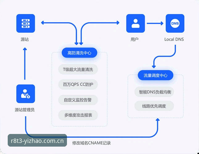 亿兆体育平台使用指南：官网入口、注册流程与下载方案完整解析